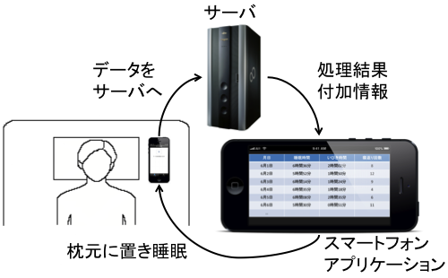 システムの利用イメージ