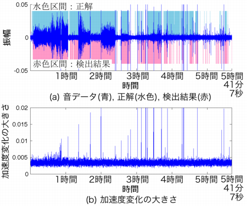 検出結果の例